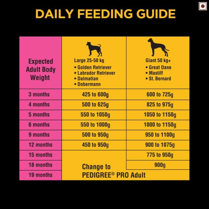 Pedigree PRO Expert Nutrition Dry Dog Food For Large Breed Puppy_3-18Months