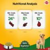Pedigree Vegetarian Dry Food For Puppy and Adult Dog