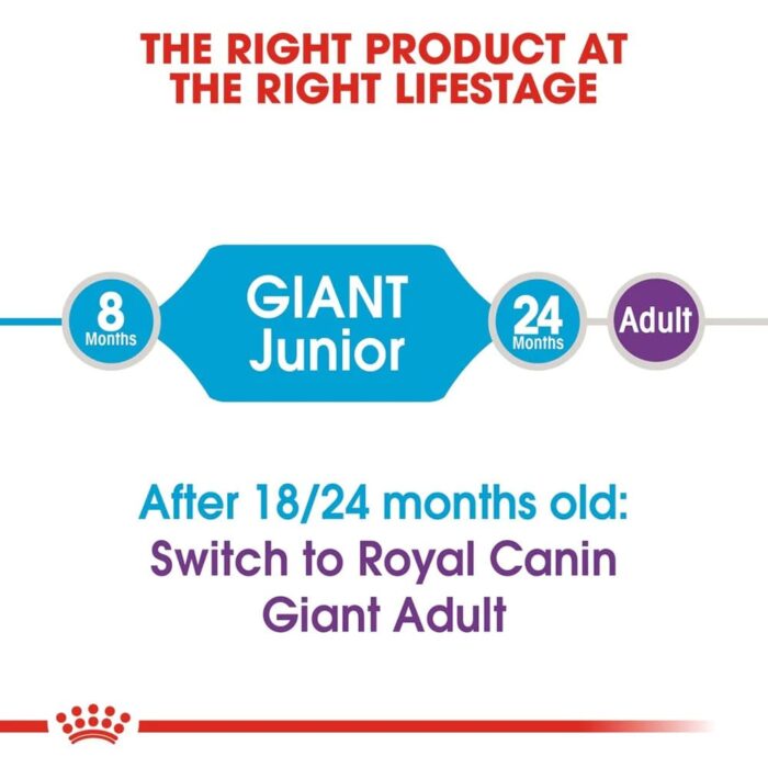 Royal Canin Giant Junior Puppy Dry Food