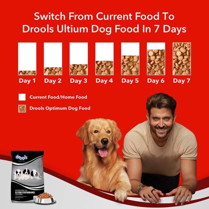 Drools Ultium Performance Dry Puppy Food - 20 kg