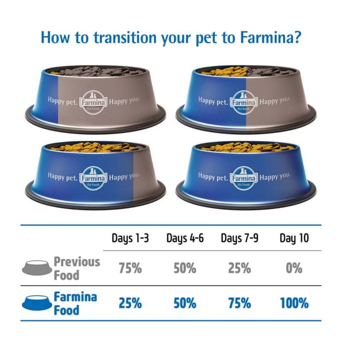 Farmina N&D Low Grain Medium & Maxi Breed Senior Adult Dog Dry Food - Chicken & Pomegranate - 2.5 kg