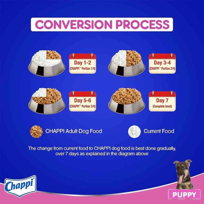 Chappi Chicken and Milk Puppy Dry Dog Food