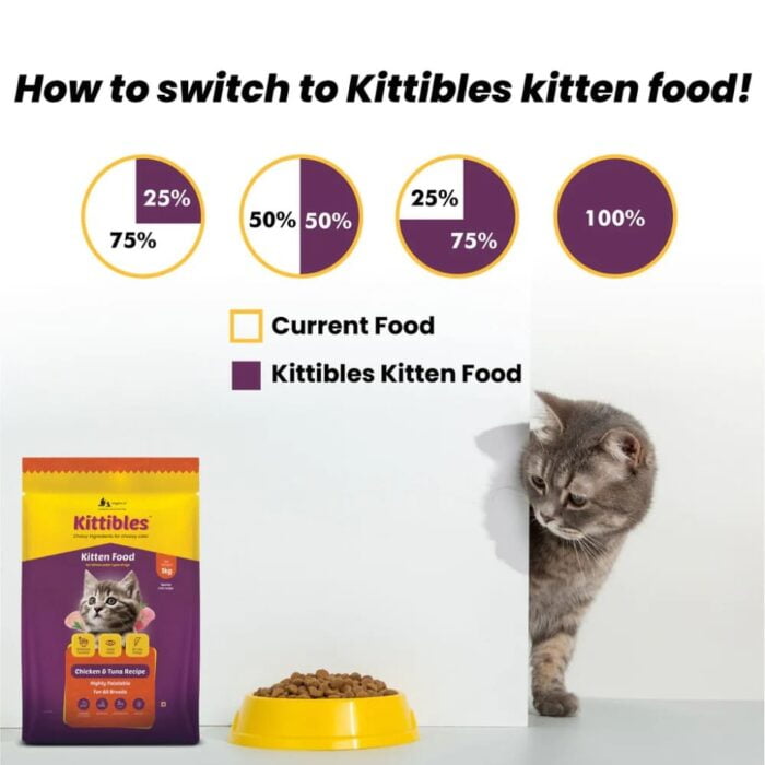 Wiggles Kittibles Chicken and Tuna Kitten Dry Food